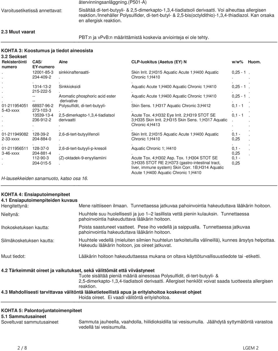 32 Seokset Rekisteröinti CAS/ Aine CLPluokitus (Asetus (EY) N w/w% Huom numero EYnumero 01211954051 543xxxx 01211949082 233xxxx 01211956511 346xxxx 12001853 2344092 1314132 2152225 68937962 2731033