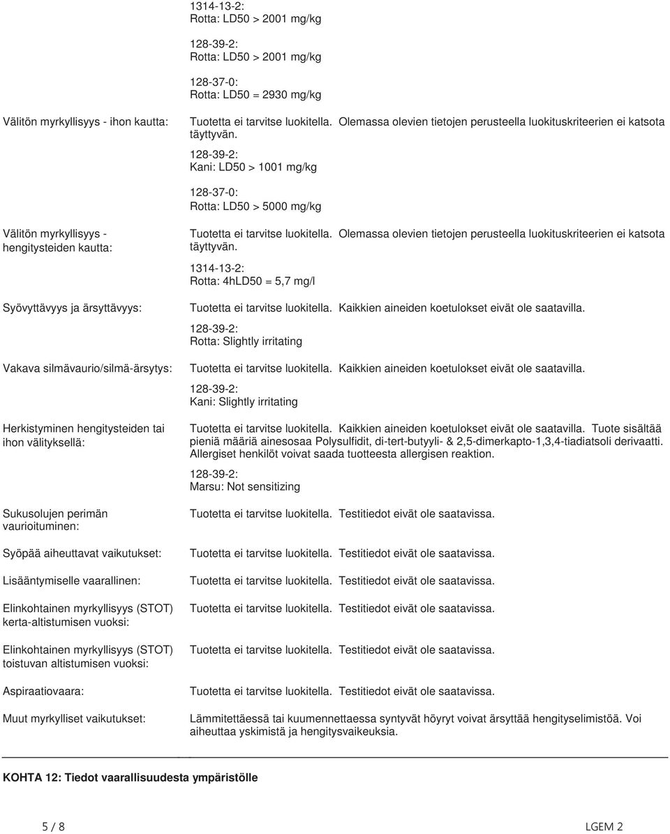 perusteella luokituskriteerien ei katsota täyttyvän 1314132: Rotta: 4hLD50 = 5,7 mg/l Syövyttävyys ja ärsyttävyys: Vakava silmävaurio/silmäärsytys: Herkistyminen hengitysteiden tai ihon välityksellä: