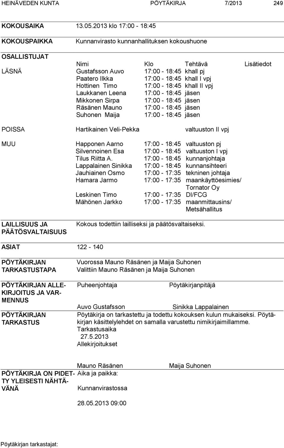Hottinen Timo 17:00-18:45 khall II vpj Laukkanen Leena 17:00-18:45 jäsen Mikkonen Sirpa 17:00-18:45 jäsen Räsänen Mauno 17:00-18:45 jäsen Suhonen Maija 17:00-18:45 jäsen POISSA Hartikainen Veli-Pekka