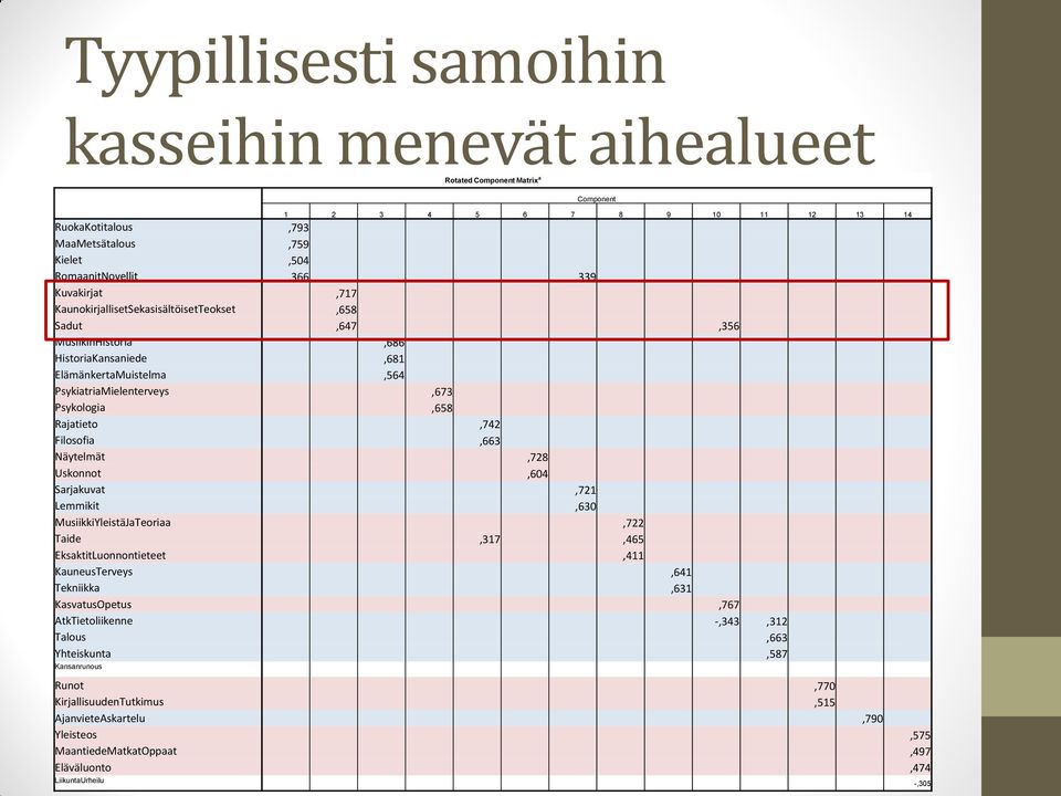 Filosofia,663 Näytelmät,728 Uskonnot,604 Sarjakuvat,721 Lemmikit,630 MusiikkiYleistäJaTeoriaa,722 Taide,317,465 EksaktitLuonnontieteet,411 KauneusTerveys,641 Tekniikka,631 KasvatusOpetus,767