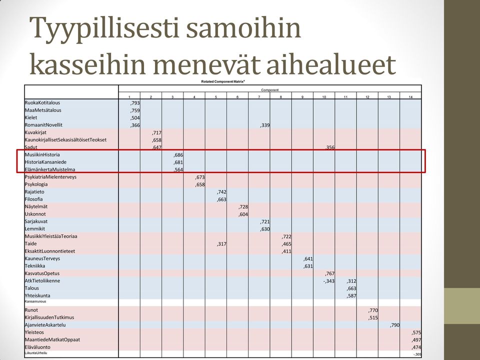 Filosofia,663 Näytelmät,728 Uskonnot,604 Sarjakuvat,721 Lemmikit,630 MusiikkiYleistäJaTeoriaa,722 Taide,317,465 EksaktitLuonnontieteet,411 KauneusTerveys,641 Tekniikka,631 KasvatusOpetus,767