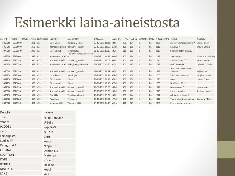 189 1 fin 2012 Kova luu / Brown, Sandra 3377500 6675250 n 1948 e33 Lastenlaulut Lastenlaulut 05-12-2012 13:37 e36ll 210 369 3 fin 2012 Suomen lasten lauluja / Tekstiilikäsityöt_tekstiilitaid 3369500