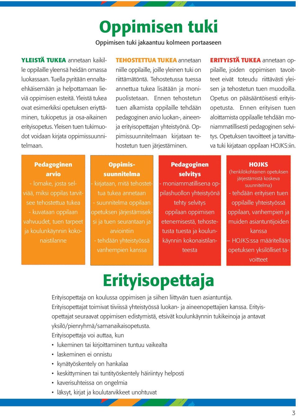 Yleisen tuen tukimuodot voidaan kirjata oppimissuunnitelmaan. TEHOSTETTUA TUKEA annetaan niille oppilaille, joille yleinen tuki on riittämätöntä.