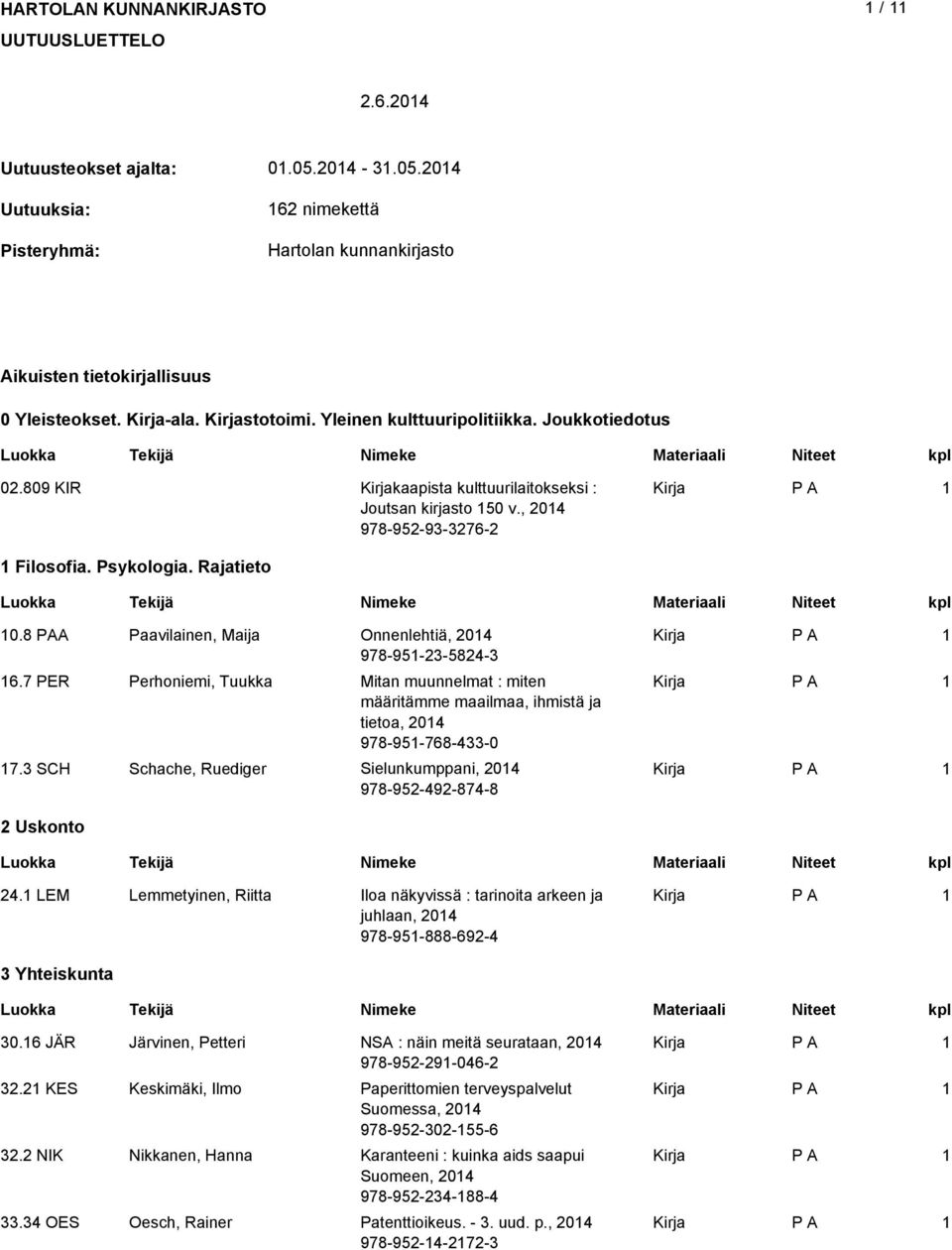 8 PAA Paavilainen, Maija Onnenlehtiä, 204 978-95-23-5824-3 6.7 PER Perhoniemi, Tuukka Mitan muunnelmat : miten määritämme maailmaa, ihmistä ja tietoa, 204 978-95-768-433-0 7.