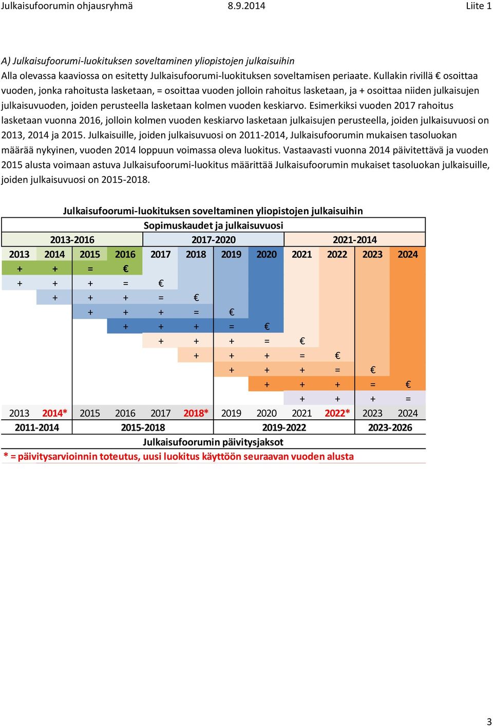 keskiarvo. Esimerkiksi vuoden 2017 rahoitus lasketaan vuonna 2016, jolloin kolmen vuoden keskiarvo lasketaan julkaisujen perusteella, joiden julkaisuvuosi on 2013, 2014 ja 2015.