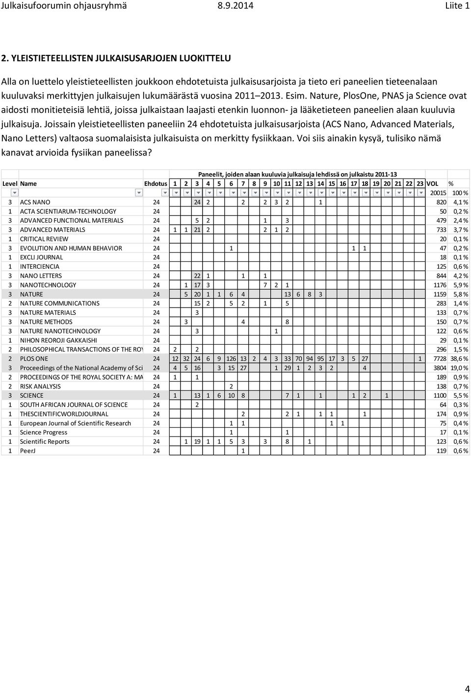 Nature, PlosOne, PNAS ja Science ovat aidosti monitieteisiä lehtiä, joissa julkaistaan laajasti etenkin luonnon- ja lääketieteen paneelien alaan kuuluvia julkaisuja.