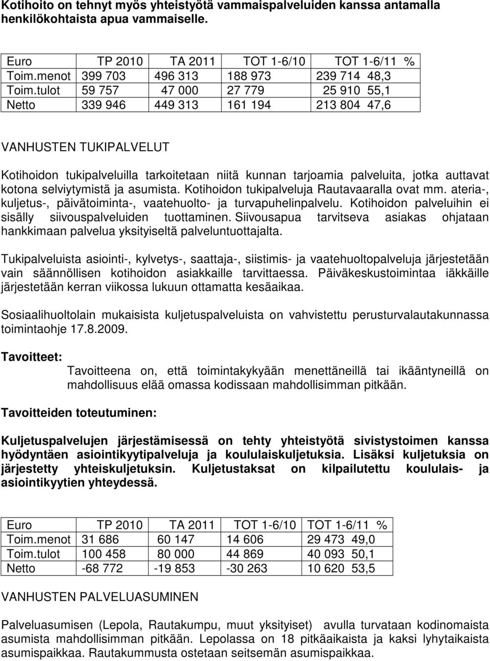 kotona selviytymistä ja asumista. Kotihoidon tukipalveluja Rautavaaralla ovat mm. ateria-, kuljetus-, päivätoiminta-, vaatehuolto- ja turvapuhelinpalvelu.
