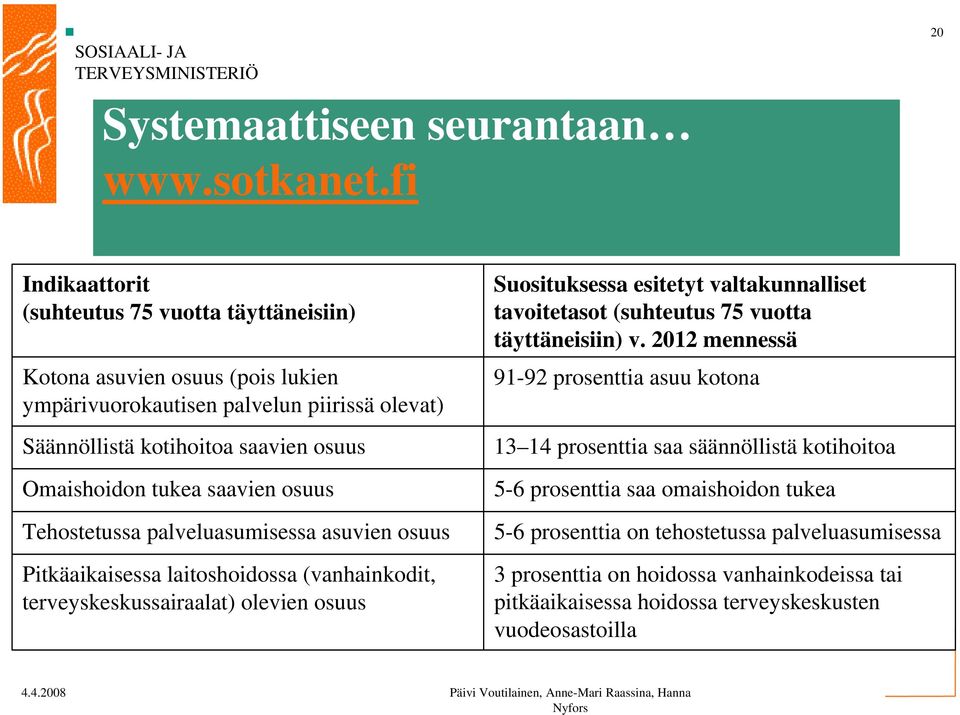 tukea saavien osuus Tehostetussa palveluasumisessa asuvien osuus Pitkäaikaisessa laitoshoidossa (vanhainkodit, terveyskeskussairaalat) olevien osuus Suosituksessa esitetyt