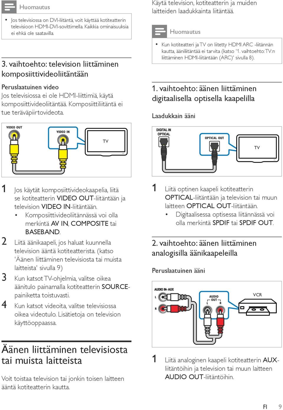 Komposiittiliitäntä ei tue teräväpiirtovideota. Käytä television, kotiteatterin ja muiden laitteiden laadukkainta liitäntää.