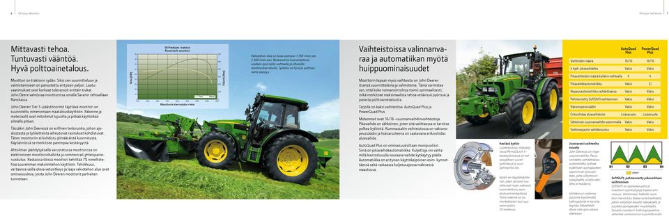 John Deere valmistaa moottorinsa omalla Saranin tehtaallaan Ranskassa. John Deeren Tier 3 -päästönormit täyttävä moottori on suunniteltu nimenomaan maatalouskäyttöön.