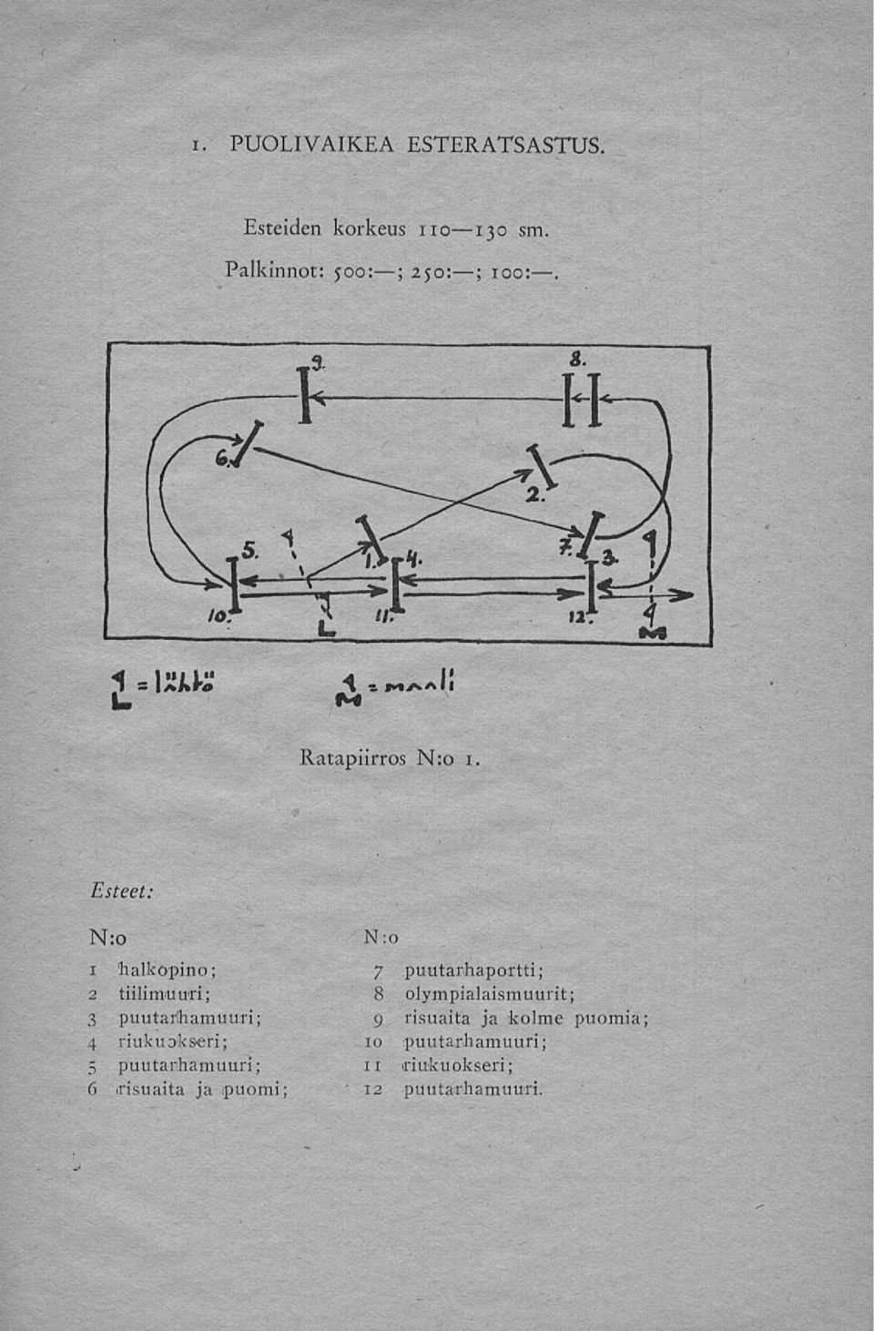 Esteet: N:o 1 halkopino; 2 tiilimuuri; 3 puutarhamuuri; 4 riukuoikseri; 5