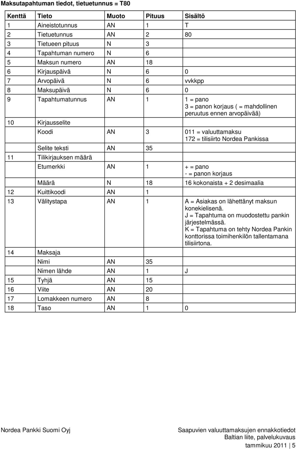 Selite teksti AN 35 11 Tilikirjauksen määrä Etumerkki AN 1 + = pano - = panon korjaus Määrä N 18 16 kokonaista + 2 desimaalia 12 Kuittikoodi AN 1 13 Välitystapa AN 1 A = Asiakas on lähettänyt maksun