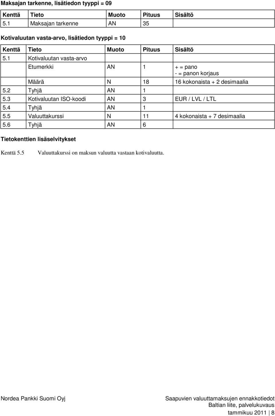 2 Tyhjä AN 1 5.3 Kotivaluutan ISO-koodi AN 3 EUR / LVL / LTL 5.4 Tyhjä AN 1 5.