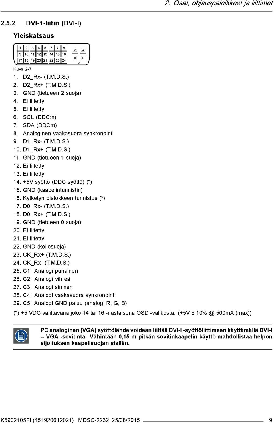 +5V syöttö (DDC syöttö) (*) 15. GND (kaapelintunnistin) 16. Kytketyn pistokkeen tunnistus (*) 17. D0_Rx- (T.M.D.S.) 18. D0_Rx+ (T.M.D.S.) 19. GND (tietueen 0 suoja) 20. Ei liitetty 21. Ei liitetty 22.