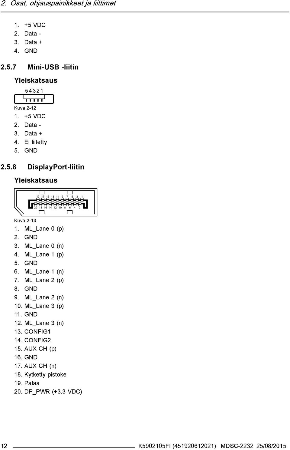 ML_Lane 1 (p) 5. GND 6. ML_Lane 1 (n) 7. ML_Lane 2 (p) 8. GND 9. ML_Lane 2 (n) 10. ML_Lane 3 (p) 11. GND 12. ML_Lane 3 (n) 13. CONFIG1 14. CONFIG2 15.