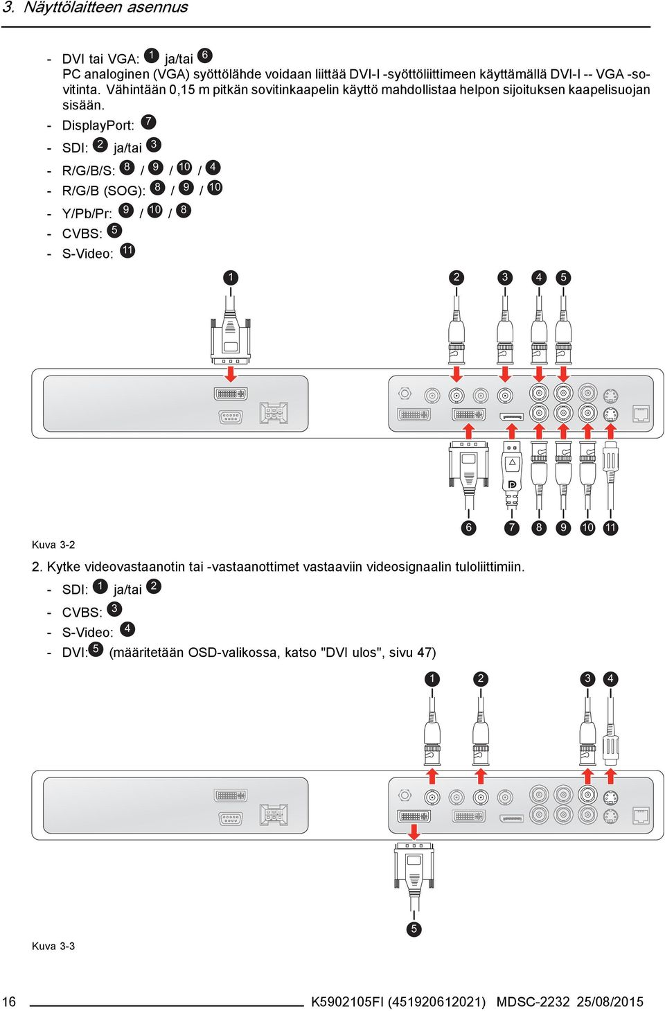 - DisplayPort: 7 - SDI: 2 ja/tai 3 - R/G/B/S: 8 / 9 / 10 / 4 - R/G/B (SOG): 8 / 9 / 10 - Y/Pb/Pr: 9 / 10 / 8 - CVBS: 5 - S-Video: 11 1 2 3 6 7 4 5 8 9 10 11 3 4 Kuva 3-2 2.