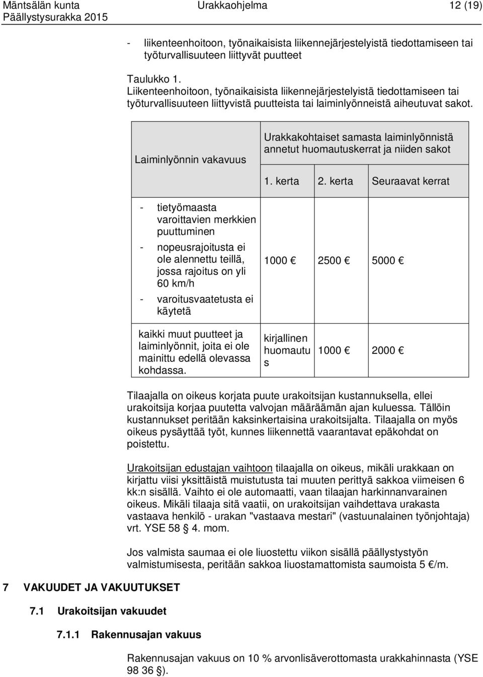 Laiminlyönnin vakavuus Urakkakohtaiset samasta laiminlyönnistä annetut huomautuskerrat ja niiden sakot 1. kerta 2.