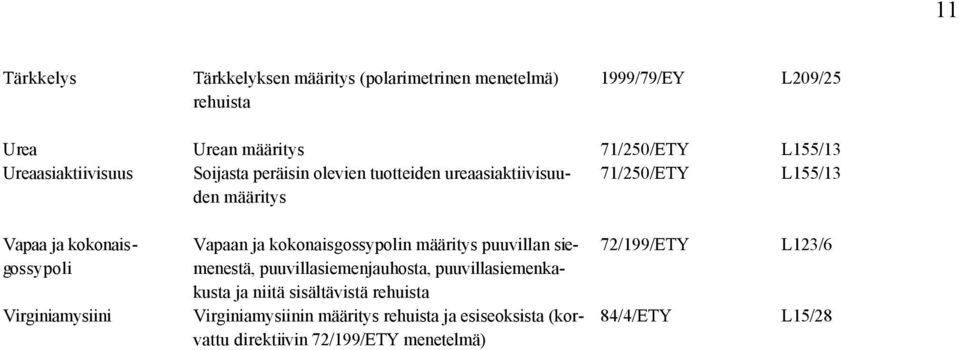 Virginiamysiini Vapaan ja kokonaisgossypolin määritys puuvillan siemenestä, puuvillasiemenjauhosta, puuvillasiemenkakusta ja niitä