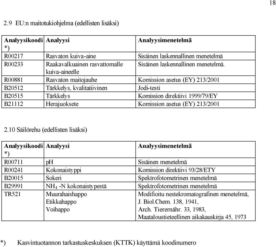 asetus (EY) 213/2001 2.