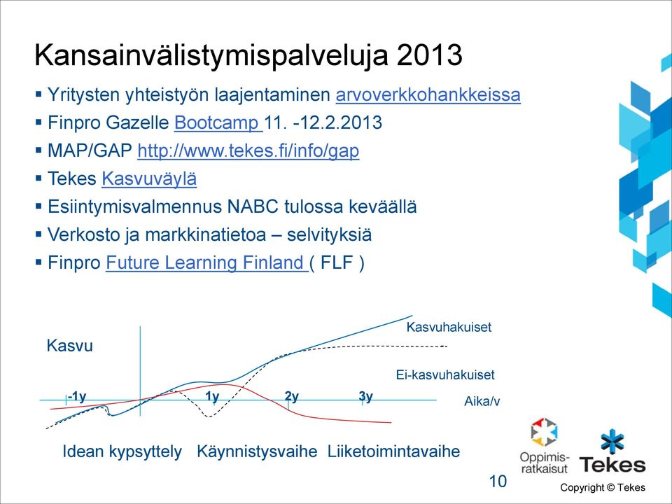 fi/info/gap Tekes Kasvuväylä Esiintymisvalmennus NABC tulossa keväällä Verkosto ja markkinatietoa