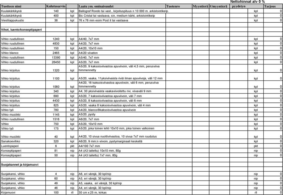 luento/konseptipaperi Vihko ruudullinen 1240 kpl A4/40, 7x7 mm kpl 0 Vihko ruudullinen 4830 kpl A4/20, 7x7 mm kpl 0 Vihko ruudullinen 150 kpl A4/20, 10x10 mm kpl 0 Vihko blanco 2465 kpl A4/20