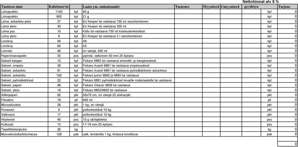 A5 kpl 0 Linoväri 46 kpl eri värejä, 500 ml kpl 0 Paperimassapallo 35 pss pyöreä, valkoinen 50 mm 25 kpl/pss pss 0 Sakset kangas 12 kpl Fiskars 9863 tai vastaava ammatti- ja kangassakset kpl 0