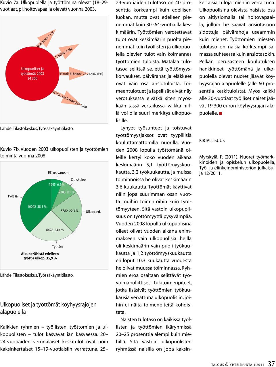 35,9 % 288 9,1 % 5882 22, % Ulkop. ed. Ulkopuoliset ja työttömät köyhyysrajojen alapuolella Kaikkien ryhmien työllisten, työttömien ja ulkopuolisten tulot kasvavat iän kasvaessa.