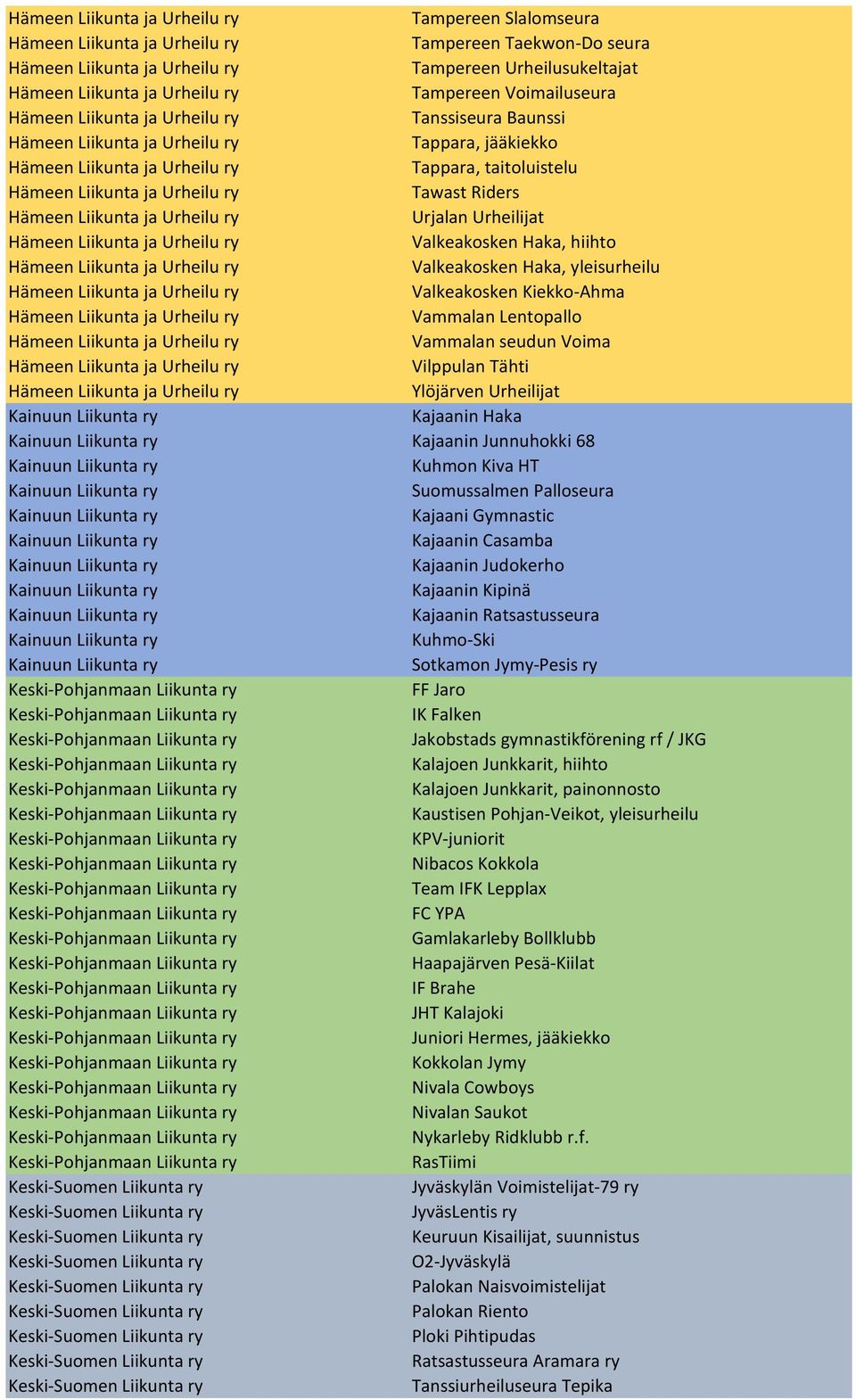 Kuhmon Kiva HT Suomussalmen Palloseura Kajaani Gymnastic Kajaanin Casamba Kajaanin Judokerho Kajaanin Kipinä Kajaanin Ratsastusseura Kuhmo-Ski Sotkamon Jymy-Pesis ry FF Jaro IK Falken Jakobstads