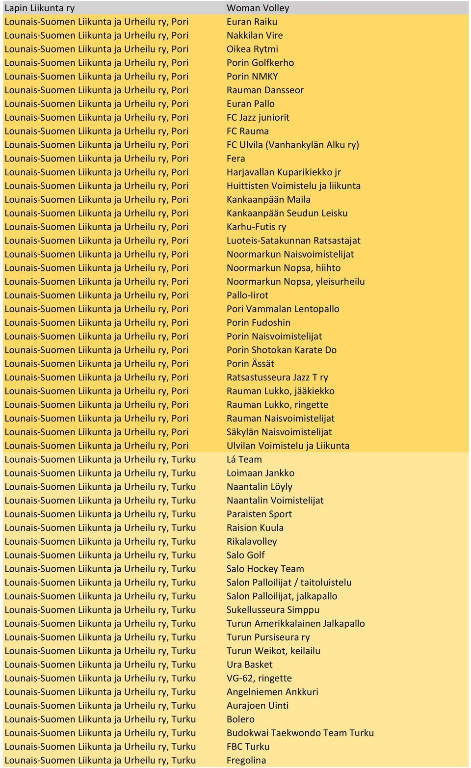 yleisurheilu Pallo-Iirot Pori Vammalan Lentopallo Porin Fudoshin Porin Naisvoimistelijat Porin Shotokan Karate Do Porin Ässät Ratsastusseura Jazz T ry Rauman Lukko, jääkiekko Rauman Lukko, ringette