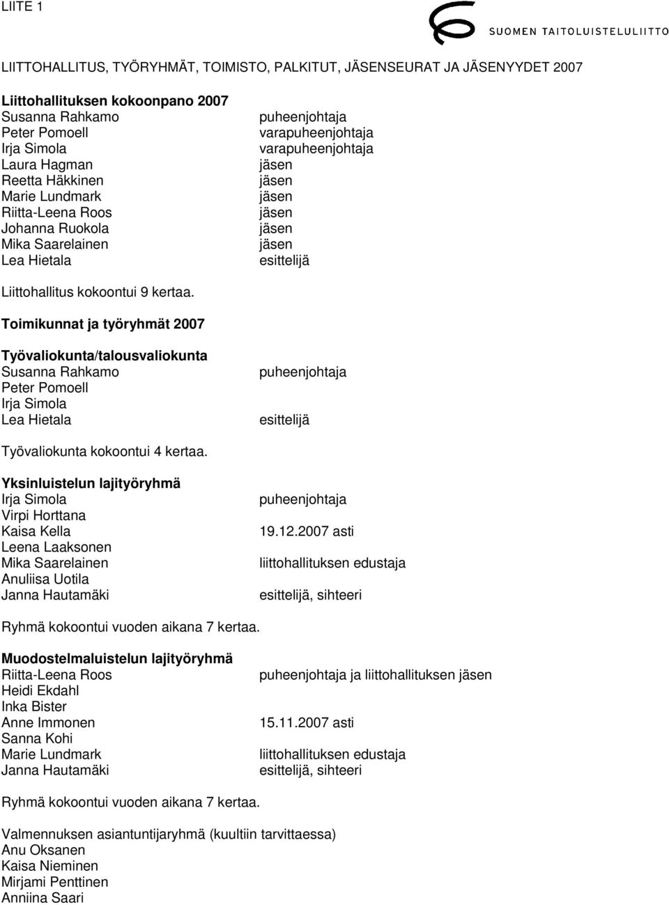 Yksinluistelun lajityöryhmä Virpi Horttana Kaisa Kella Anuliisa Uotila 19.12.2007 asti Ryhmä kokoontui vuoden aikana 7 kertaa.