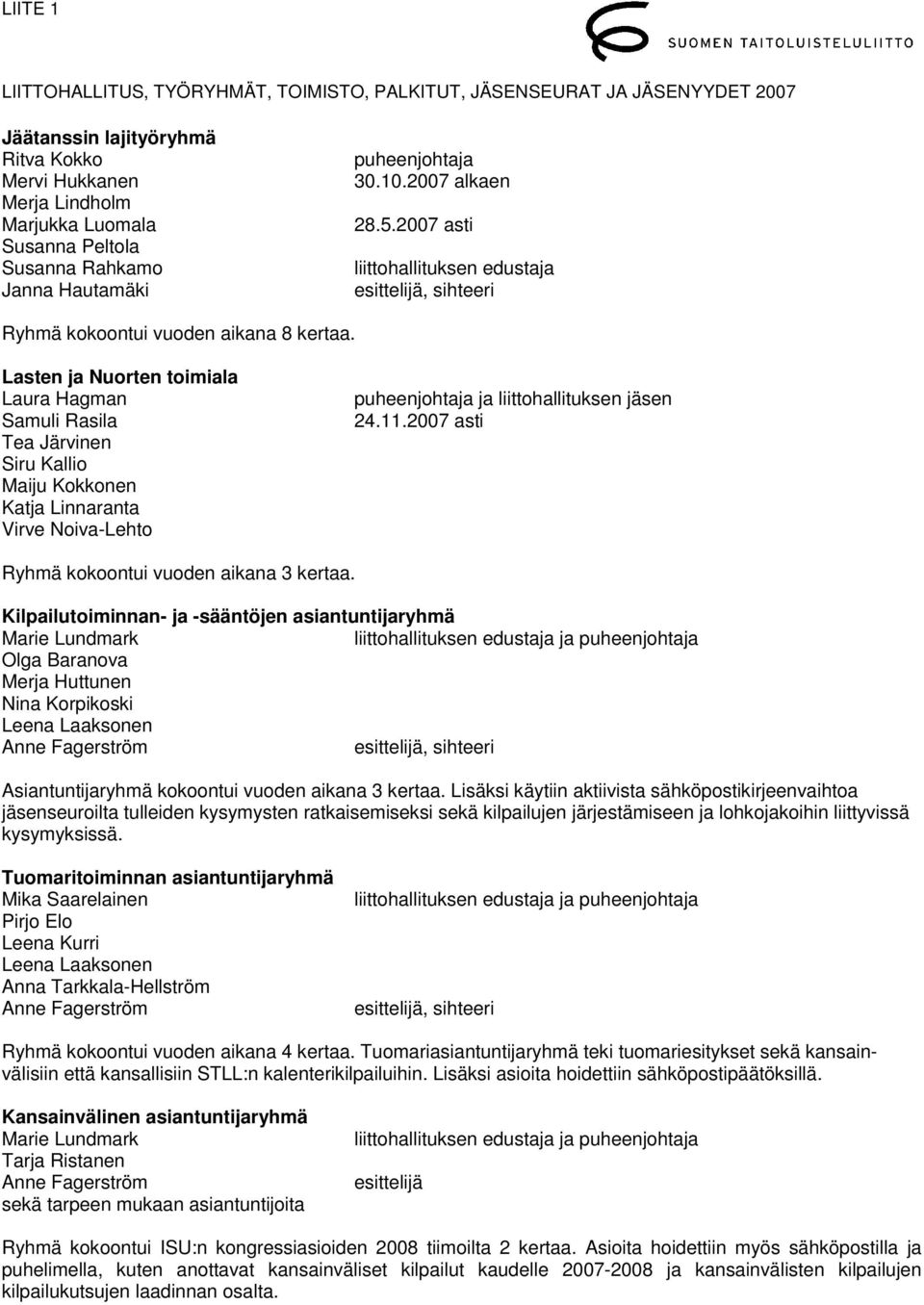 2007 asti Ryhmä kokoontui vuoden aikana 3 kertaa. Kilpailutoiminnan- ja -sääntöjen asiantuntijaryhmä ja Olga Baranova Merja Huttunen Nina Korpikoski Asiantuntijaryhmä kokoontui vuoden aikana 3 kertaa.