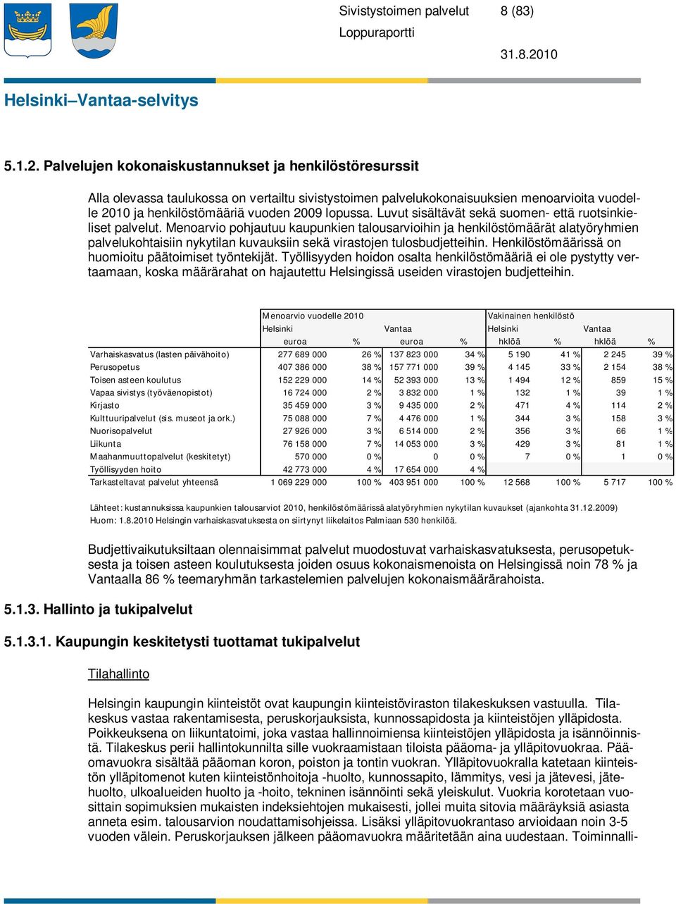 Luvut sisältävät sekä suomen- että ruotsinkieliset palvelut.