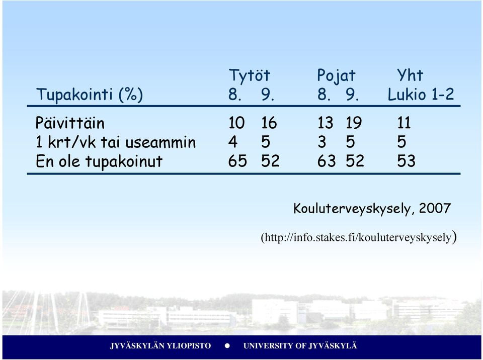 tai useammin 4 5 3 5 5 En ole tupakoinut 65 52 63 52