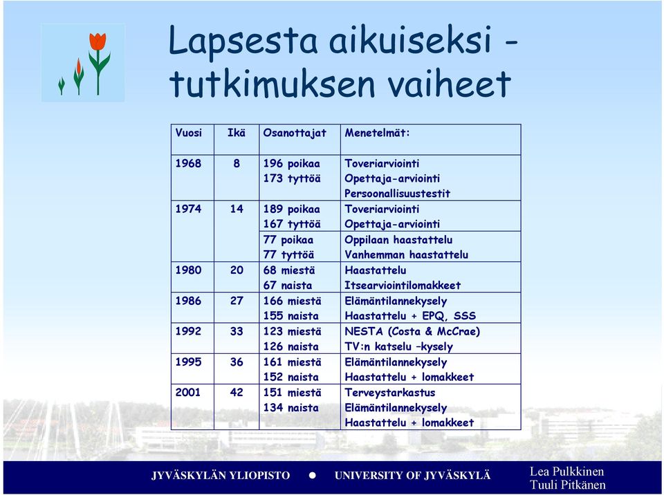 Opettaja-arviointi Persoonallisuustestit Toveriarviointi Opettaja-arviointi Oppilaan haastattelu Vanhemman haastattelu Haastattelu Itsearviointilomakkeet