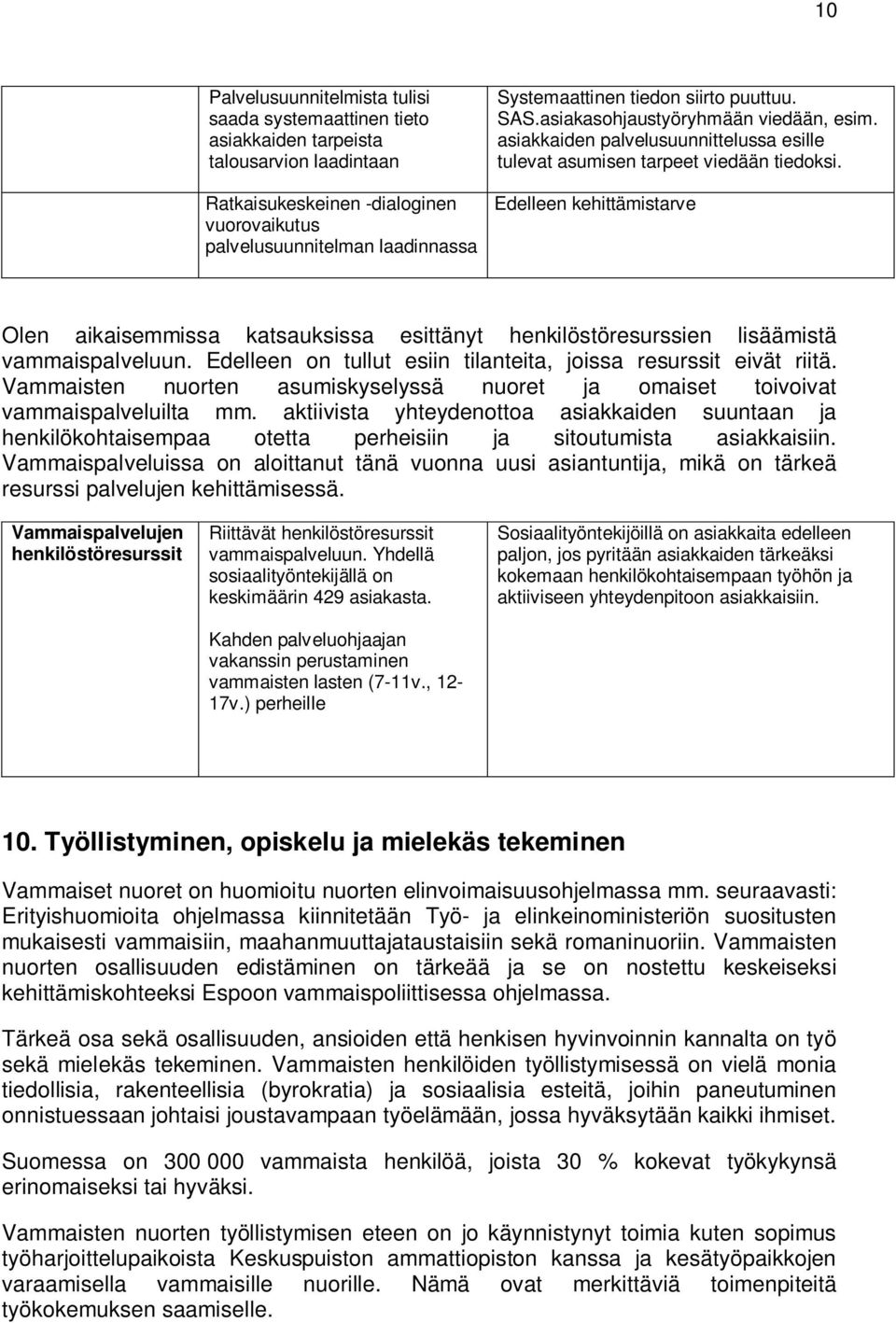 Edelleen kehittämistarve Olen aikaisemmissa katsauksissa esittänyt henkilöstöresurssien lisäämistä vammaispalveluun. Edelleen on tullut esiin tilanteita, joissa resurssit eivät riitä.