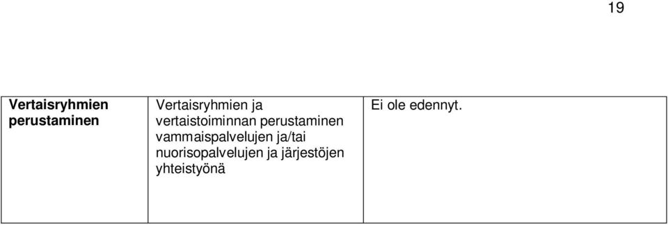 perustaminen vammaispalvelujen ja/tai