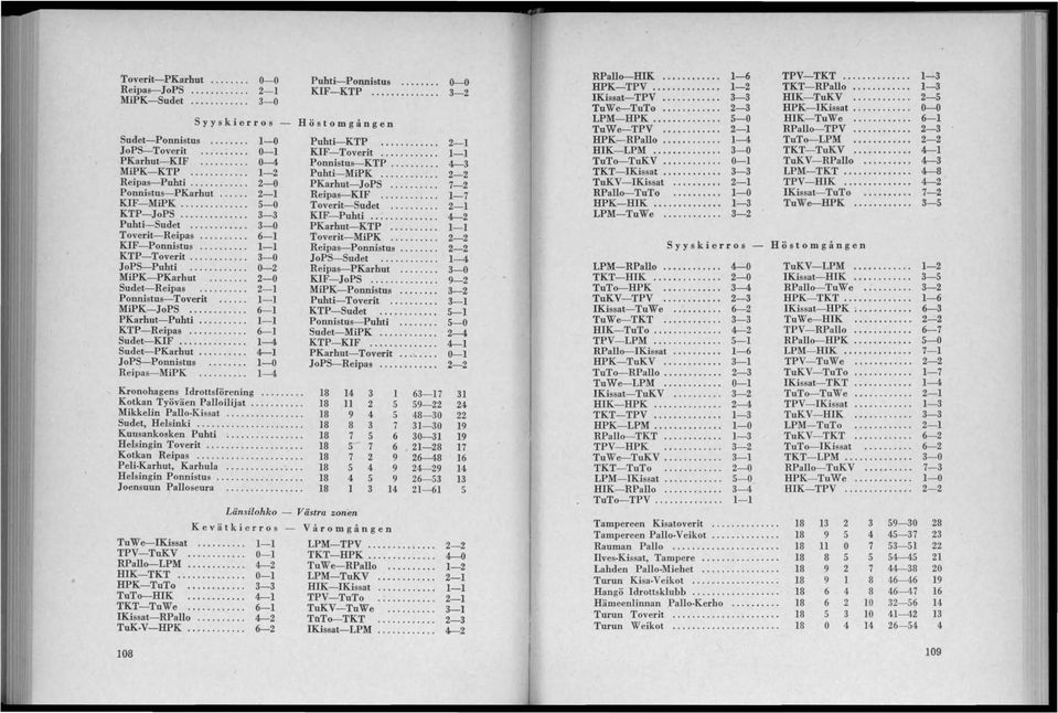 .... 2-1 Reipas-KIF.......... 1-7 KIF- MiPK.......... 5-0 Toverit-Sudet.... 2-1 KTP- JoPS............ 3-3 KIF- Puhti............. 4-2 Puhti-Sudet......... 3-0 PKarhut- KTP......... 1-1 Toverit- Reipas.