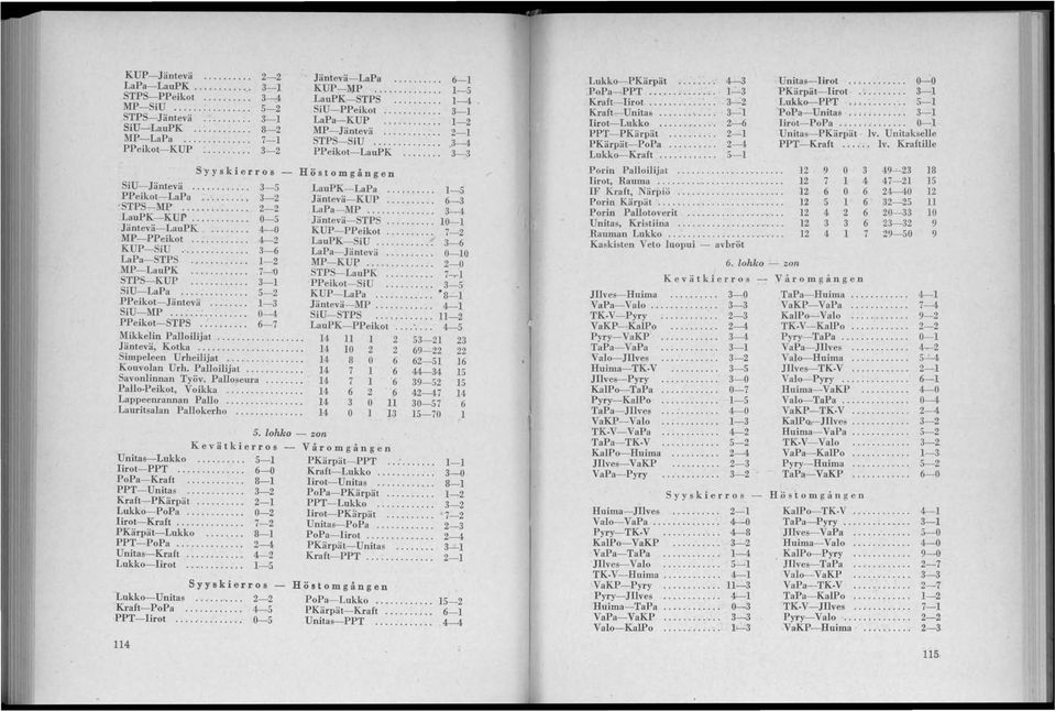 .. 0-5 Jäntevä-LauPK 4-0 MP-PPeikot... 4-2 KUP-SiU... 3-6 LaPa-STPS.,.......... 1-2 MP-LauPK... " 7-'0 STPS-KUP........... 3-1 SiU-LaPa... 5-2 PPeikot- Jäntevä...... 1-3 SiU-MP... 0-4 PPeikot-STPS.