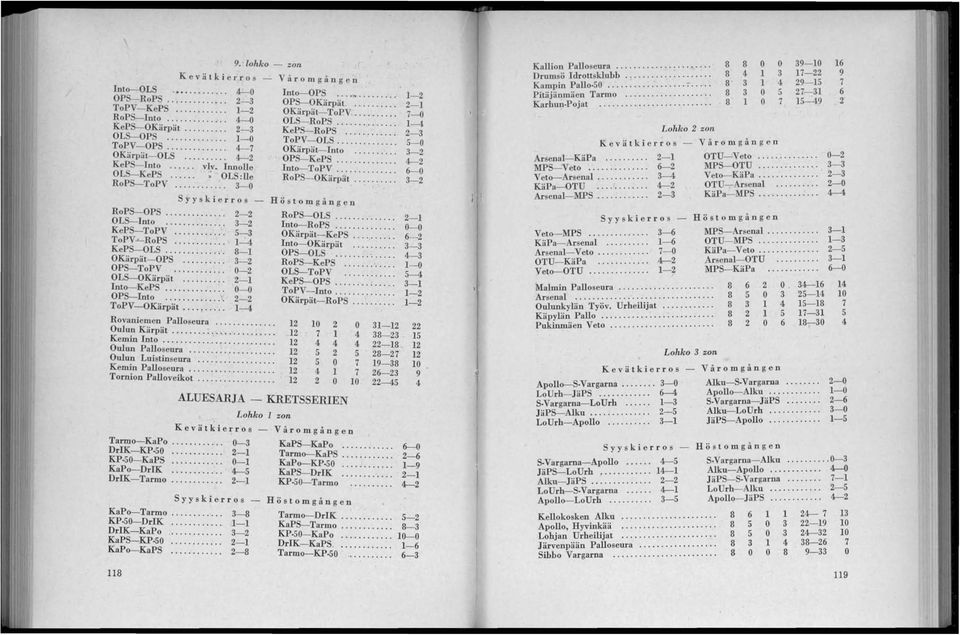 .. 3-2 OPS-ToPV... 0--2 OLS-OKärpät...... 2-1 Into-KePS... :. 0-0 OPS-Into... Y. 2-2 ToPV-OKärpät...,..... 1-4.. lohko - zon Rovaniemen Palloseura..... Oulun Kärpät.......,....... Kemin Into...,.... Oulun Palloseura.