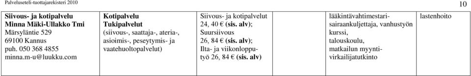 com (siivous-, saattaja-, ateria-, asioimis-, peseytymis- ja vaatehuoltopalvelut) Siivous- ja kotipalvelut