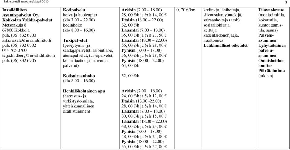 00) (peseytymis- ja saattajapalvelut, asiointiapu, ateriapalvelut, turvapalvelut, konsultaatio- ja neuvontapalvelut) Kotisairaanhoito (klo 8.00 16.00) Arkisin (7.00 18.