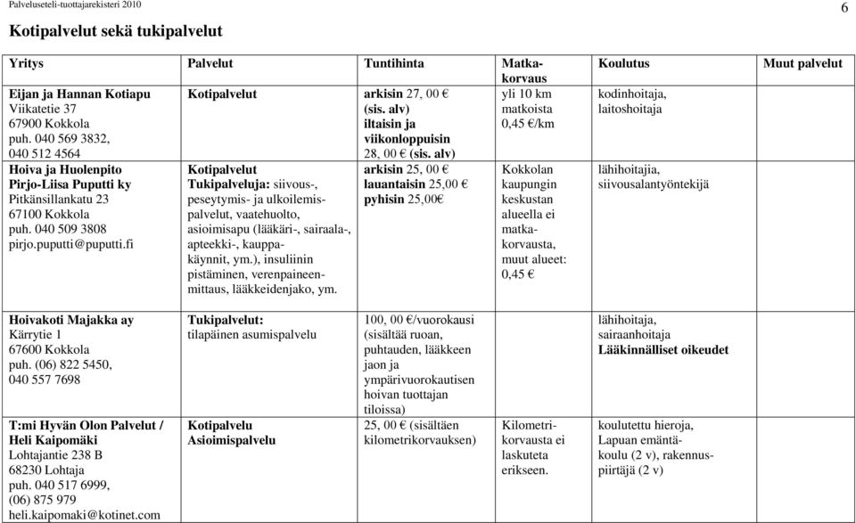 fi t Tukipalveluja: siivous-, peseytymis- ja ulkoilemispalvelut, vaatehuolto, asioimisapu (lääkäri-, sairaala-, apteekki-, kauppakäynnit, ym.