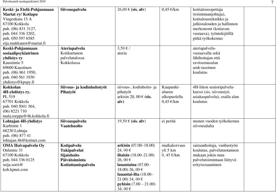 040 5041 564, (06) 8221 710 tuula.torppa@4h.kokkola.fi Lohtajan 4H-yhdistys Karhintie 1 68230 Lohtaja puh. (06) 877 41 lohtajan.4h@kotinet.com OMA Hoivapalvelu Oy Ouluntie 31 puh. 044 336 0125 seija.