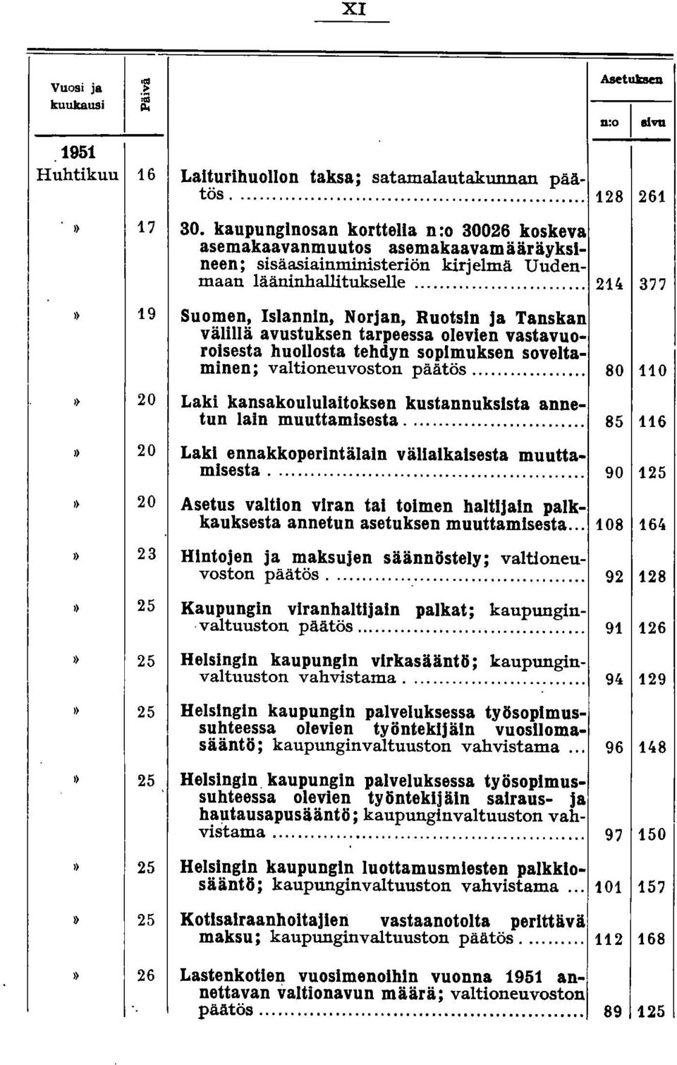 .. 2110 377» 19 Suomen, Islannin, NorJan, Ruotsin ja Tanskan välillä avustuksen tarpeessa olevien vastavuoroisesta huollosta tehdyn sopimuksen soveltaminen; valtioneuvoston päätös.