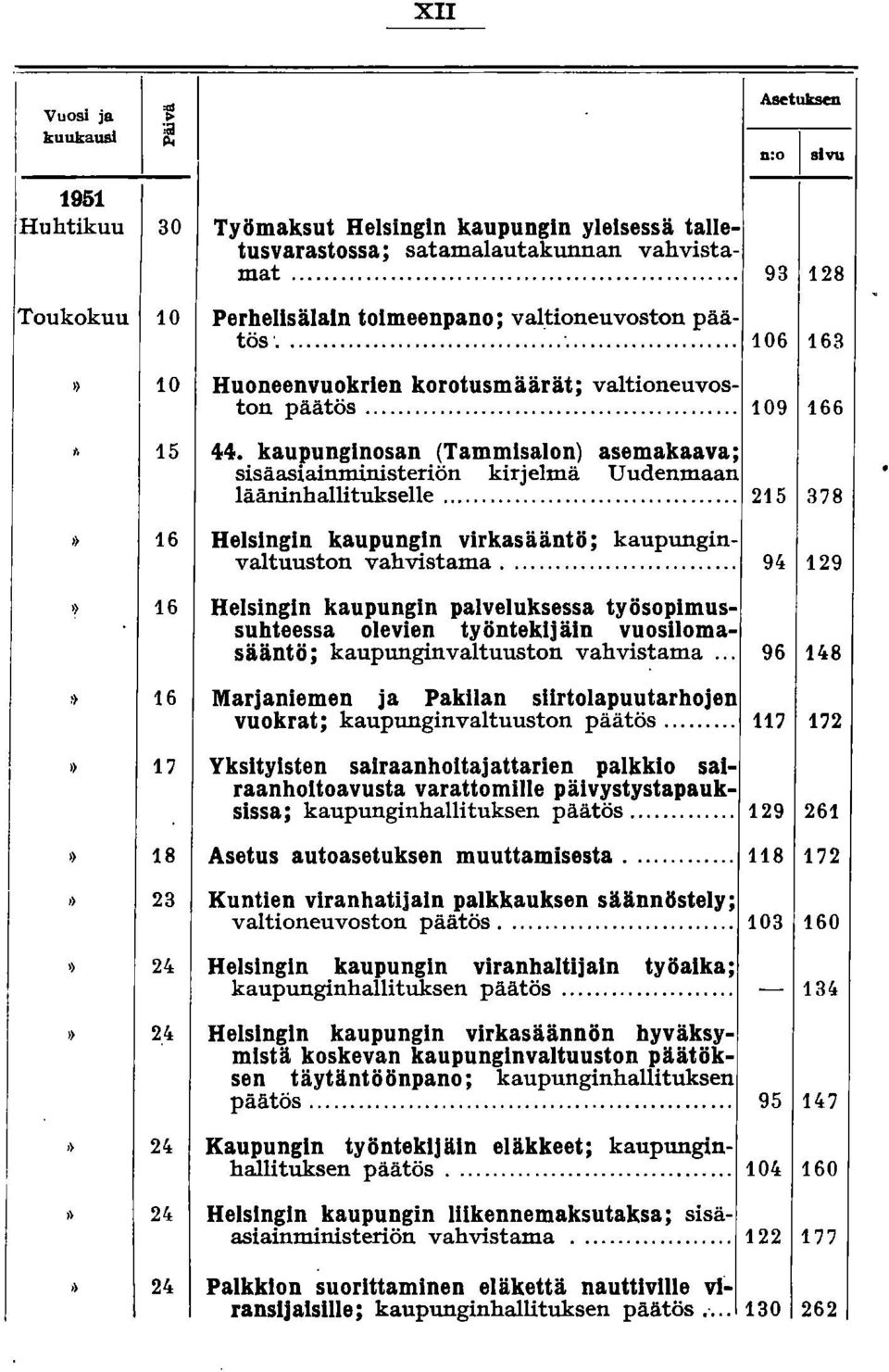 kaupunginosan (Tammisalon) asemakaava; sisäasiainministeriön kirjelmä Uudenmaan lääninhallitukselle... 215 378,) 16 Helsingin kaupungin virkasääntö; kaupunginvaltuuston vahvistama.... 9r.