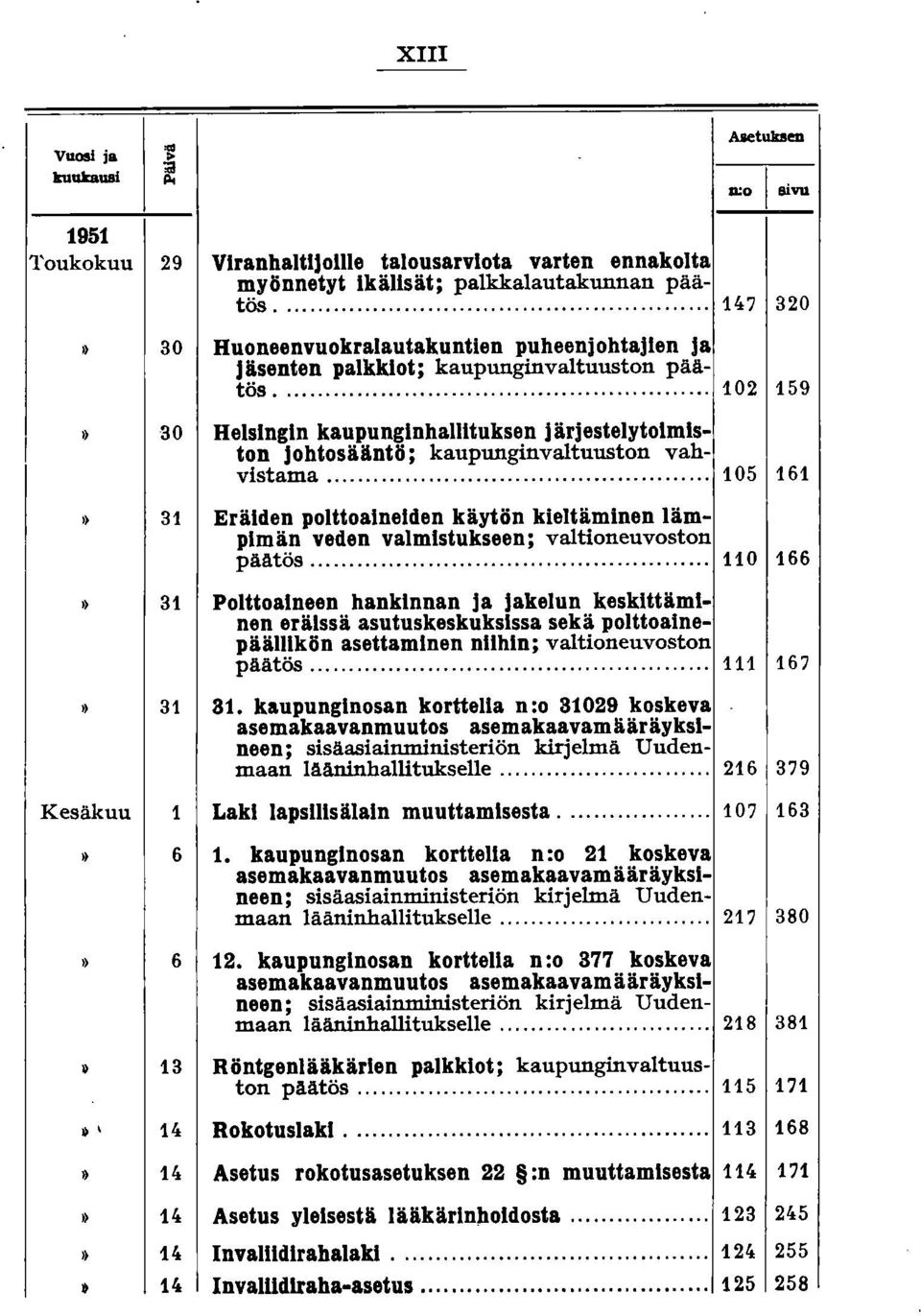 .. 102 159 Helsingin kaupunginhallituksen j ärjestelytolmlston JOhtosääntö ; kaupunginvaltuuston vahvistama.