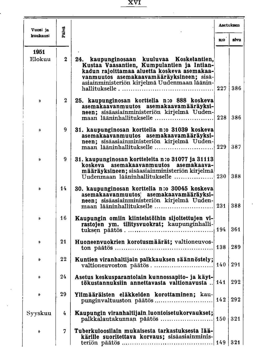 lääninhallitukselle... 227 386 2 25. kaupunginosan korttelia n:o 888 koskeva asemakaavanmuutos asemakaavamääräyksineen; sisäasiainministeriön kirjelmä Uudenmaan lääninhallitukselle... 228 386,) 9 31.