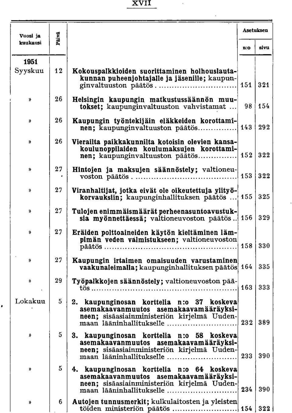 .. H3 292» 26 Vierailta paikkakunnilta kotoisin olevien kansakoulunoppilaiden koulumaksujen korottaminen; kaupunginvaltuuston päätös.