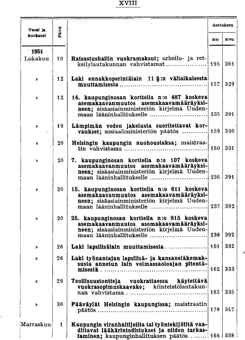 kaupunginosan korttelia n:o 487 koskeva asemakaavanmuutos asemakaavamääräyksineen; sisäasiainministeriön kirjelmä Uudenmaan lääninhallitukselle.