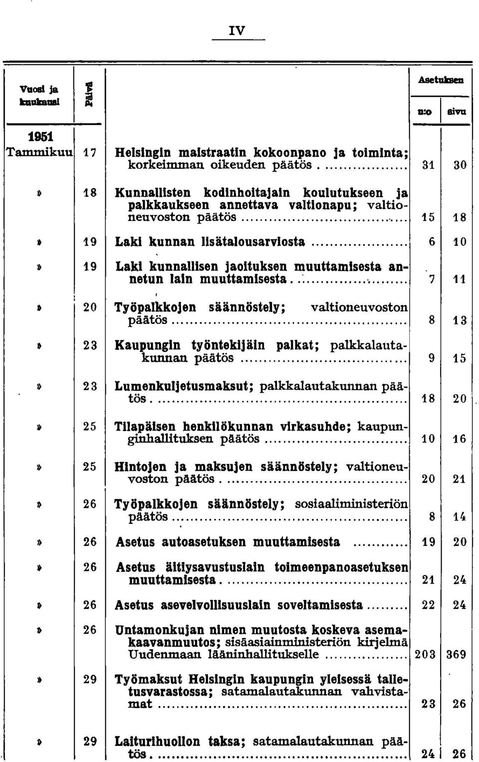 .. 6 10» 19 Laki kunnallisen jaoltuksen muuttamisesta annetun lain muuttamisesta.. :...... 7 11 20 Työpal~kojen säännöstely; valtioneuvoston paätos.